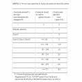 Anexe calcul taxa auto - Foto 1 din 5