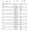 Anexe calcul taxa auto - Foto 2 din 5