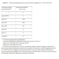 Anexe calcul taxa auto - Foto 3 din 5
