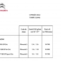 Citroen DS3 - Foto 7 din 9