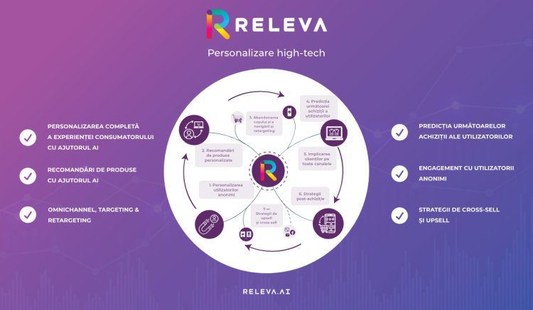 Releva se lansează pe piața din România și introduce personalizarea avansată cu ajutorul tehnologiei AI în eCommerce